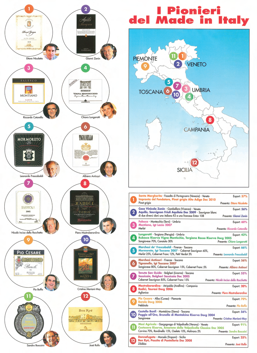 I pionieri del Made in Italy - Storica degustazione al Vinitaly di Verona